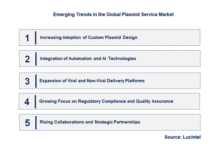 Emerging Trends in the Plasmid Service Market